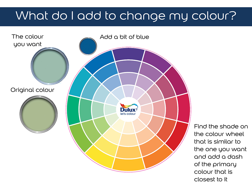 How To Mix Your Own Paint Shades At Home Dulux